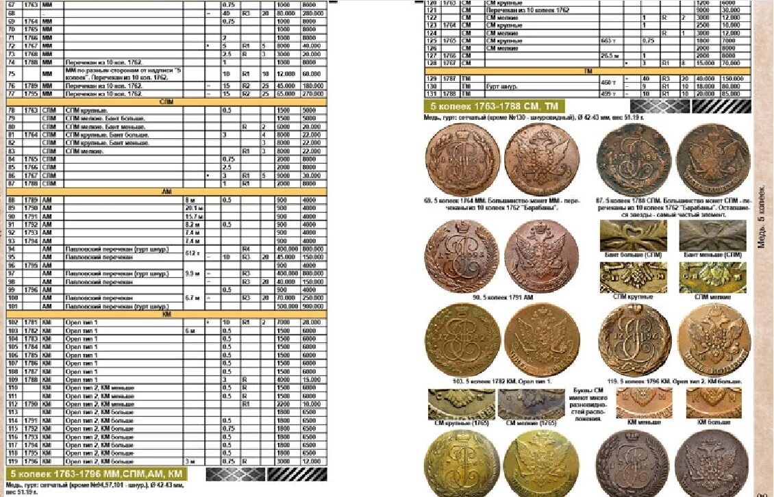 Каталог монет императорской России 1700-1917. Монеты СССР 1682-1917. Каталог монет императорской России 1682-1917гг. Каталог монет России 1682-1917 COINSMOSCOW.