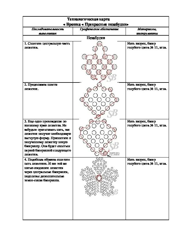 Технологическая карта изделия серёжек из бисера. Технологическая карта изготовления изделия из бисера. Технологическая карта бисероплетения браслетов. Технологическая карта плетения из бисера. Проект бисер 5 класс