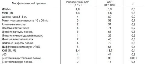 67 индекс