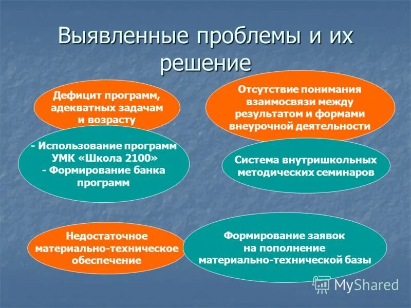 проблемы адаптации первоклассников. проблемы детей в школе. проблемы организации внеурочной деятельности в школе. гин первые шаги в школе. проблемы педагогов и пути их решения.