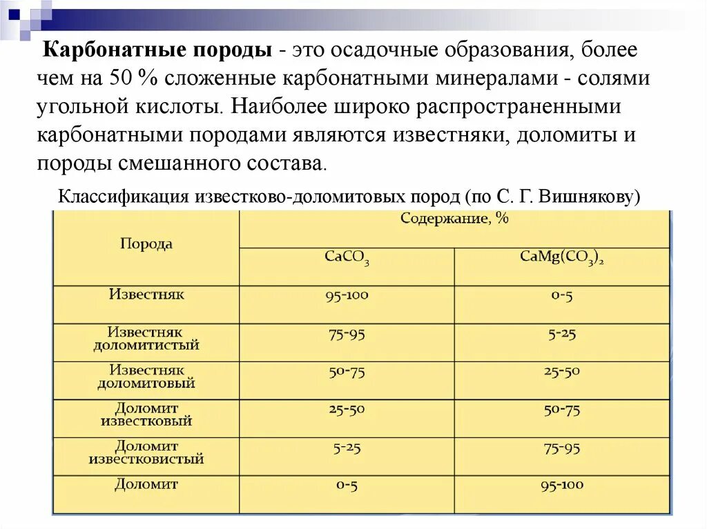 Продукт обжига карбонатных пород 7. Карбонатные породы. Классификация карбонатных пород. Карбонатные горные породы. Состав карбонатных пород.