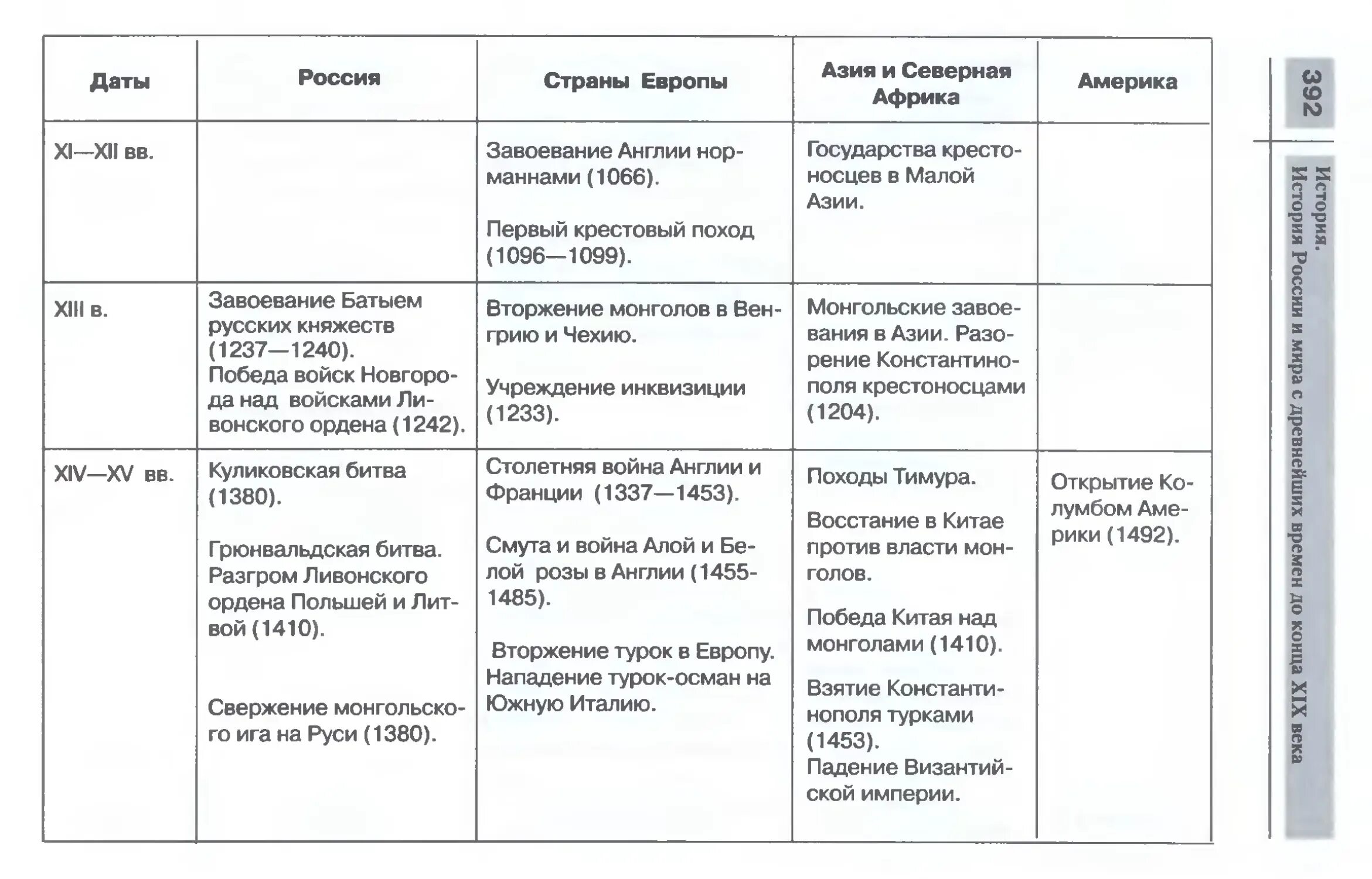 Россия и Европа в конце 17 века таблица. Хронология 17 века России таблица. Хронологическая таблица Россия и Европа в конце 17 века. Таблица по истории Россия и Европа в конце 17 века.