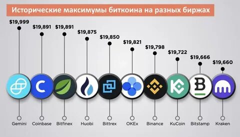 Сколько было биткоинов в 2009
