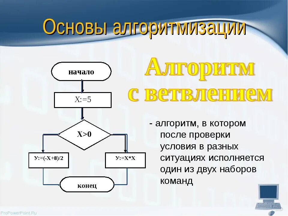 Алгоритм 6 класс. Алгоритм это в информатике. Информатика составление алгоритмов. Алгоритмизация это в информатике. Алгоритмы Информатика 8 класс.