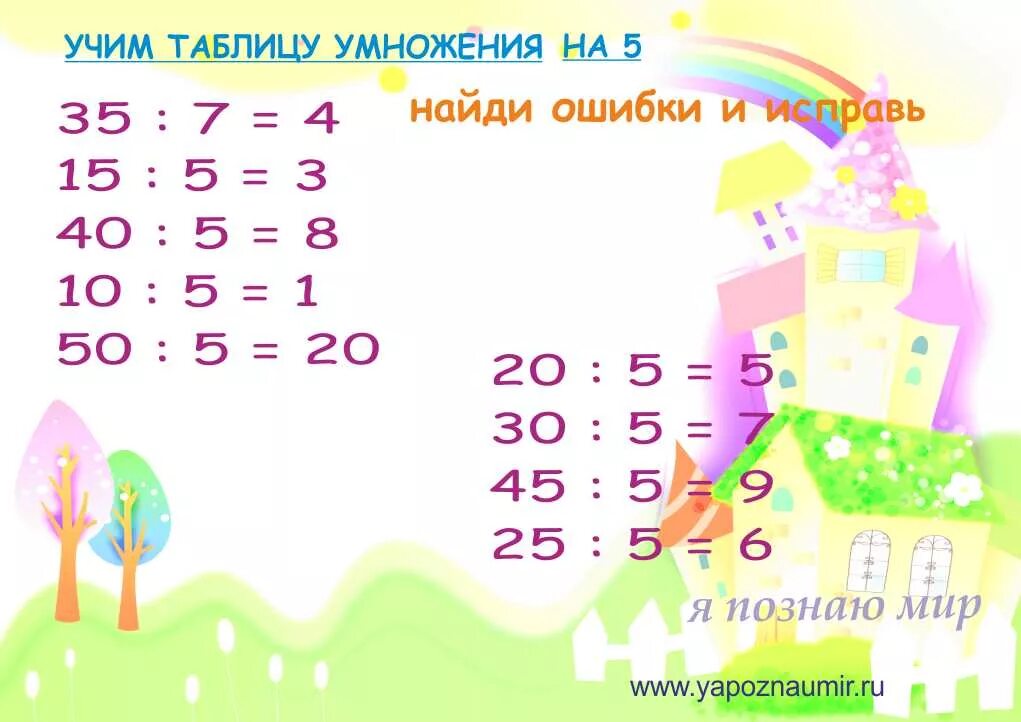 Тест на знание умножения. Таблица умножения в карточках. Математические карточки таблица умножения. Таблица умножения на 2 и 3. Задания по таблице умножения.