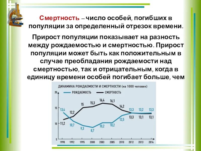 Рождаемость и смертность популяции. Смертность популяции. Прирост особей в популяции =. Смертность характеристика популяции.