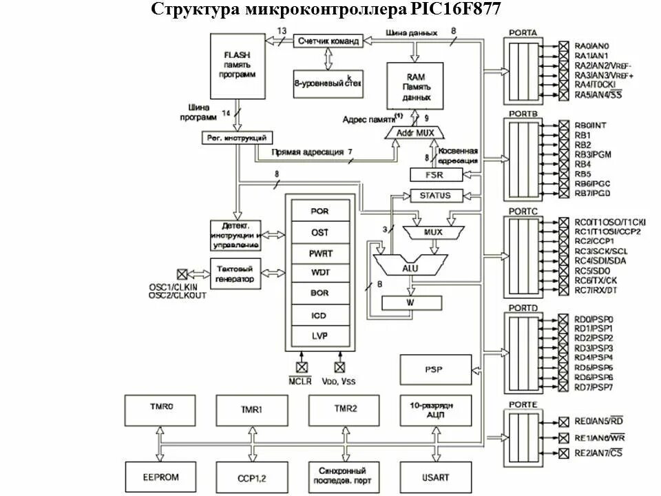 Структурная схема микроконтроллеров семейства stm32.. Структурная схема микроконтроллера stm32. Структура микроконтроллера AVR. Микропроцессор stm32 схема.