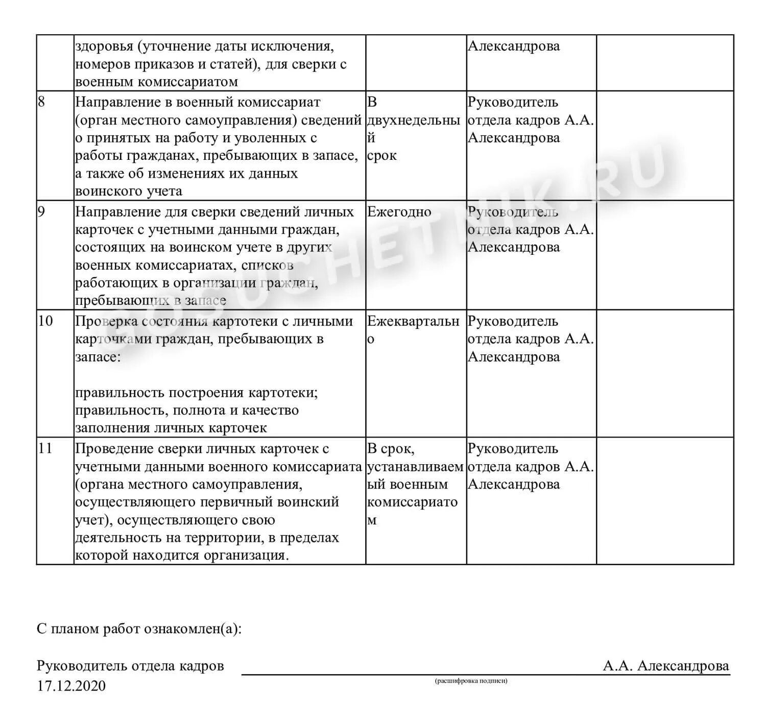 Кадровик ведет воинский учет в организации. Военный учет в организации пошаговая инструкция с примерами 2025. воинский учет в организации 2025 год пошаговая инструкция. документы воинского учета в организации 2025 год. организация воинского учета в организации в 2025 году.