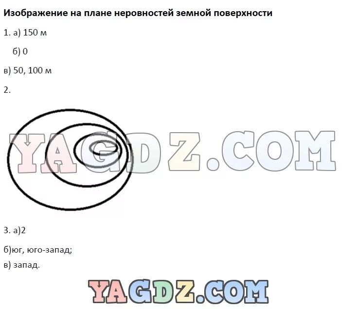 Изображение на плане неровностей земной поверхности. Изображение на плане неровностей земной поверхности 6. Изображение на плане неровностей земной поверхности 6 класс. 6 Класс тест изображение неровностей земной поверхности на плане. Схема виды географических карт 6 класс Герасимова неклюкова.