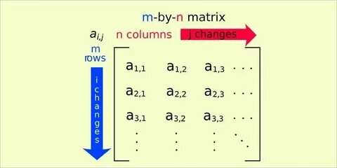 Matrix rows