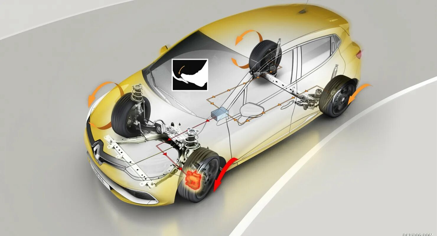 Электрические системы авто. Противобуксовочная система автомобиля. Renault Clio RS задняя подвеска. Противобуксовочная система (TCS). Антипробуксовочная система (asr).