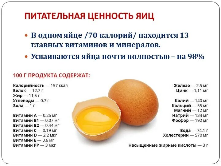 Сколько калорий в 1 яйце вкрутую. Пищевая ценность белка 1 яйца. Пищевая ценность яйца на 100 грамм. Пищевая ценность 1 яйца куриного. Яйцо куриное пищевая ценность в 1 яйце.