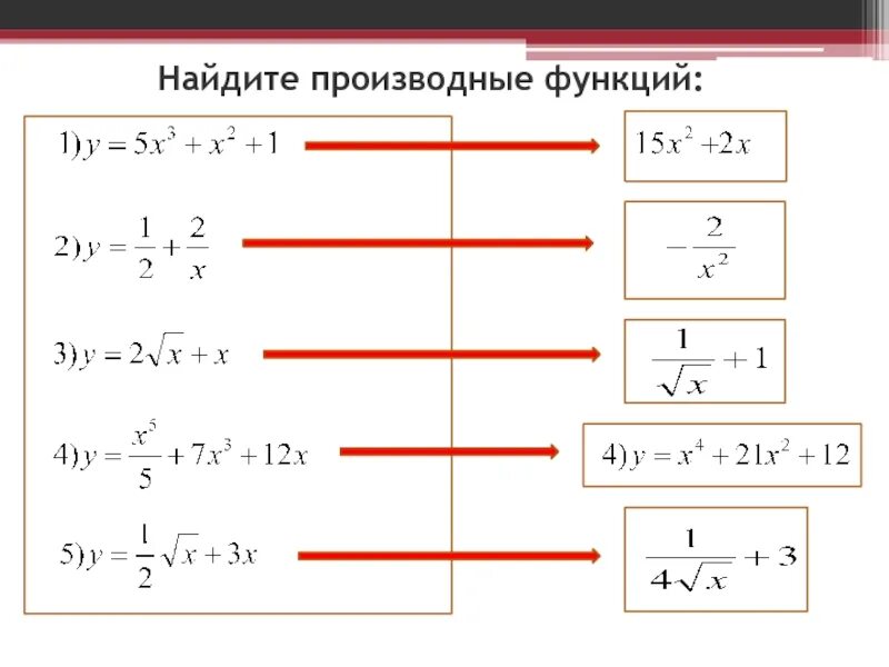 Вычислить функцию z. Как найти производную функции. как вычислить производную. производная как найти производную. как найти производные функции.
