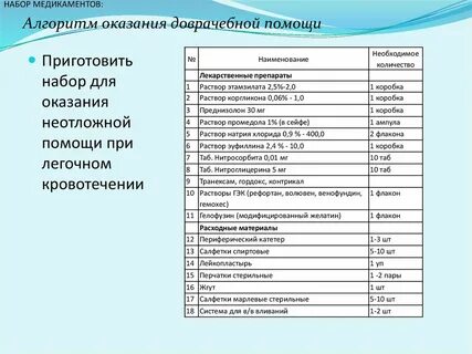 Укладка оказания неотложной медицинской помощи