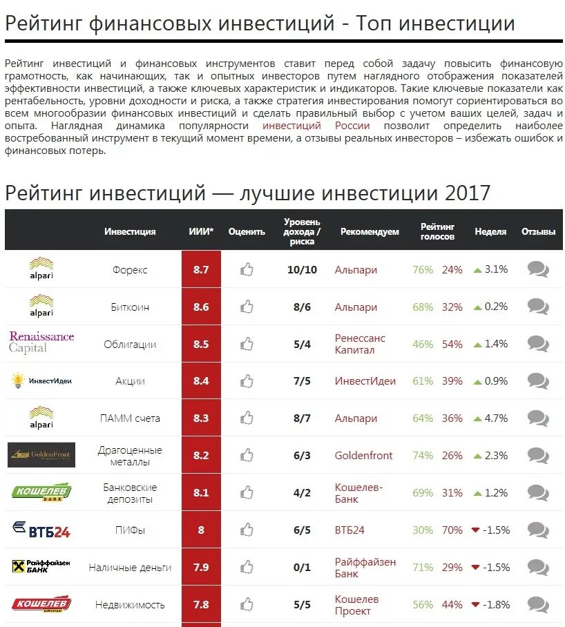 Рейтинг редкости