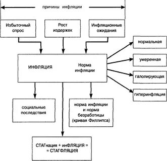 Модель новый хозяйства