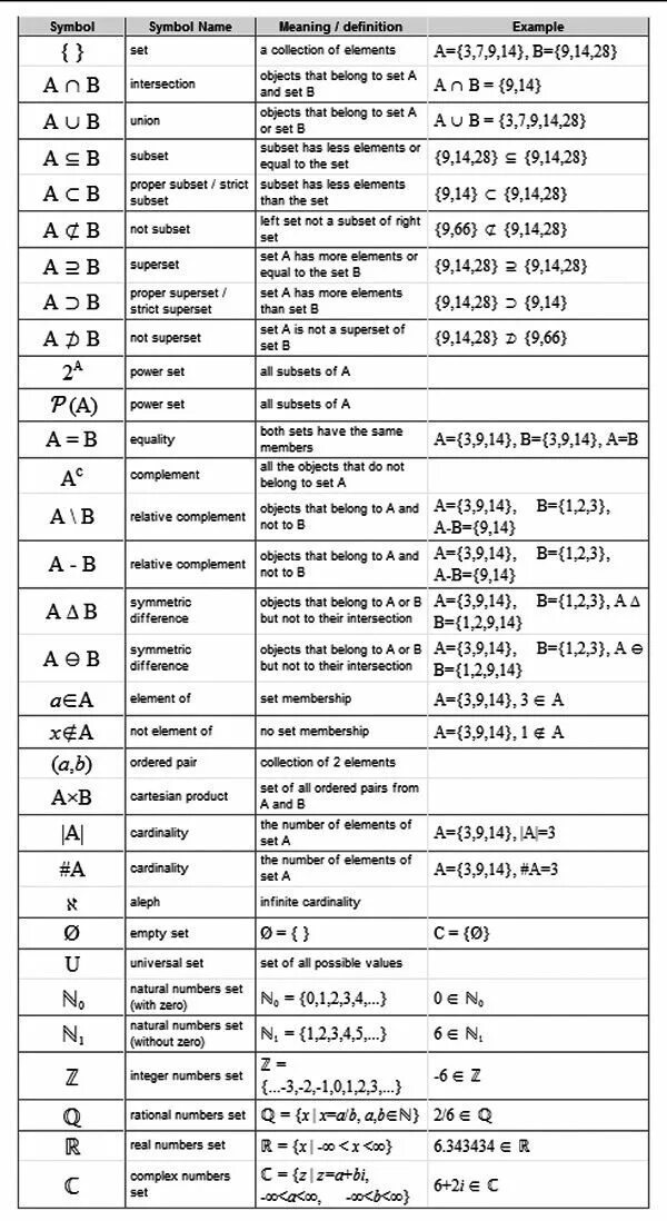 Is zero an integer