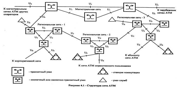 Сети связи друг с другом. Структура Магистральной сети. Схема магистральных кабельных линий связи. Структура магистральных сетей интернет. Магистральные линии связи.