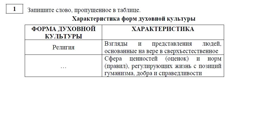 Запишите слово пропущенное в таблице понятия. Первые задания ОГЭ Обществознание. Задания ЕГЭ Обществознание. Обществознание задание 1. Запишите слово пропущенное в таблице.