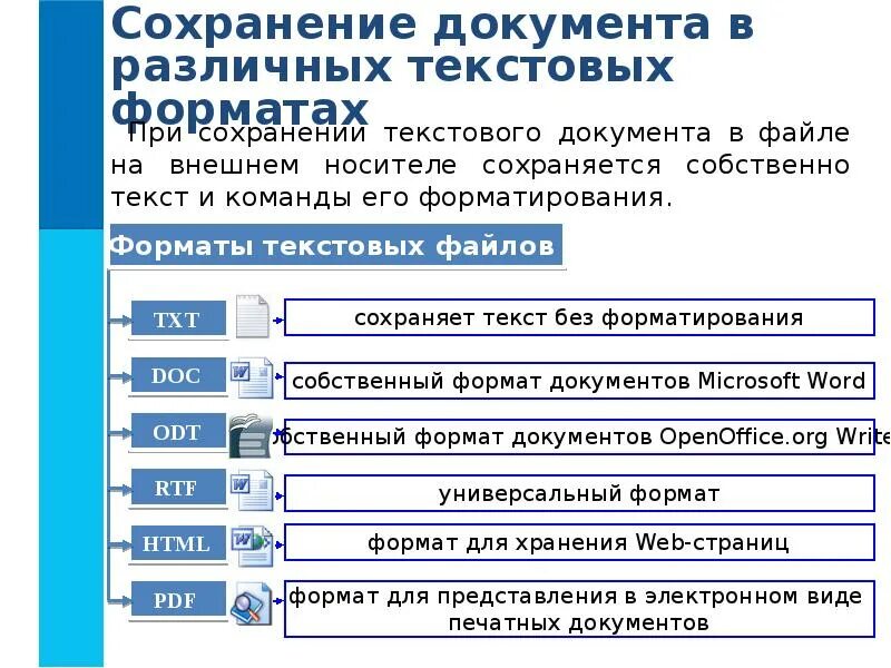 Формат текста. Формат для сохранения текста без форматирования. Формат для текстовых документов для хранения веб страниц. Без формата. Цели сохранения документов