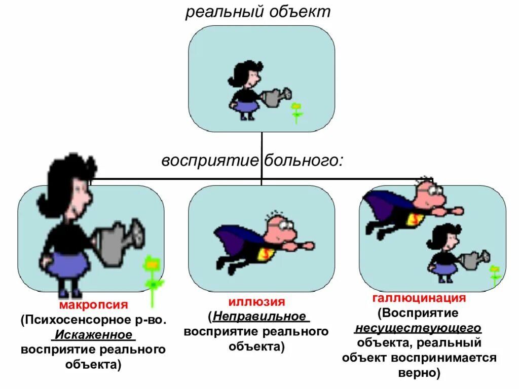 Восприятие презентация. Расстройства восприятия иллюзии. Восприятие объекта. Восприятие картинки.