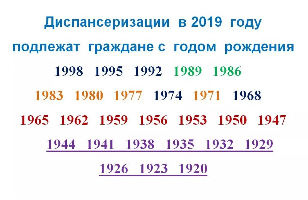 Года подлежащих диспансеризации