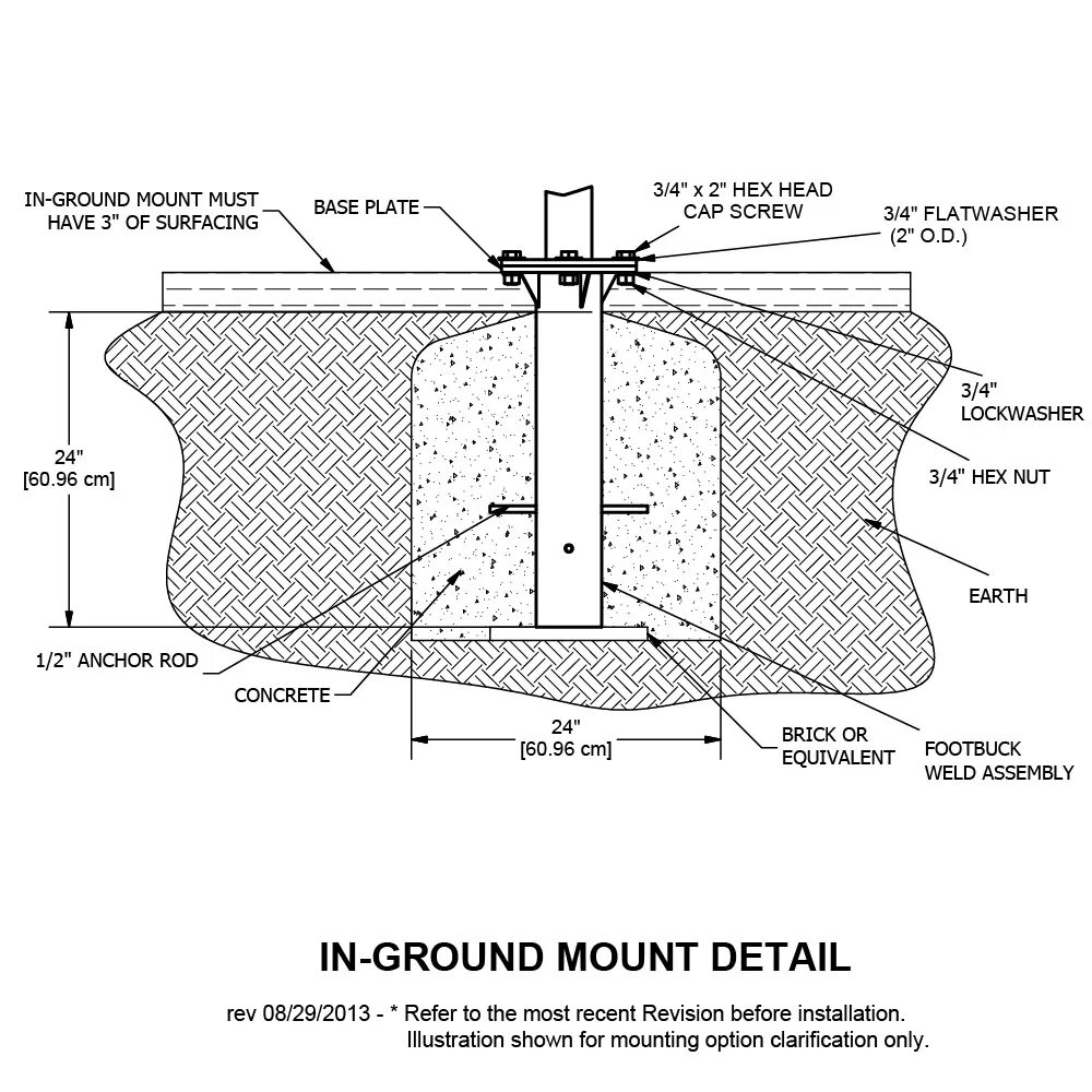 Крепится на поверхность. Mount details. Варианты крепления:Inground. Surface Mount перевод. Detail MT.