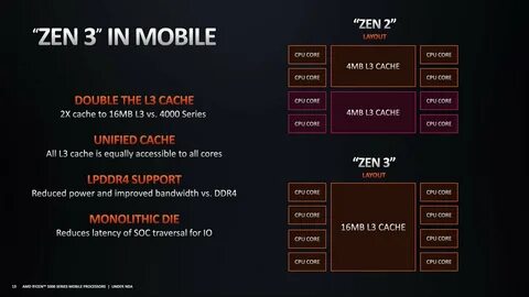 Zen 3