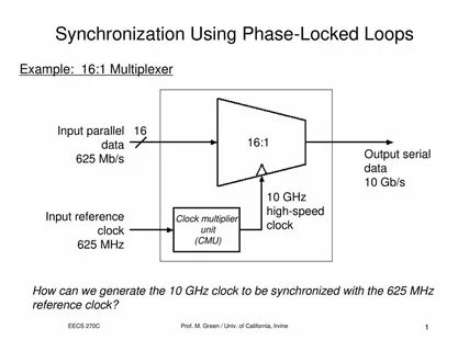 Parallel looping
