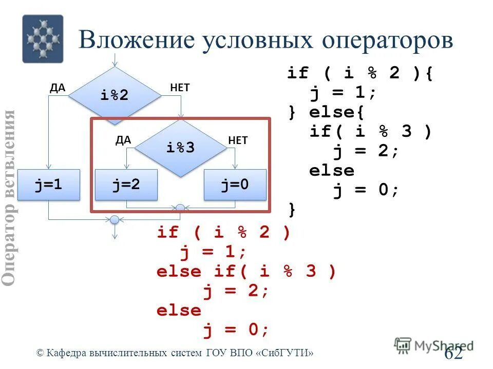 62 регион. Где ж ты, мой сад» соловьева-седого — фатьянова. Автомобильный код 62. 62 оператор. 62 оператор.