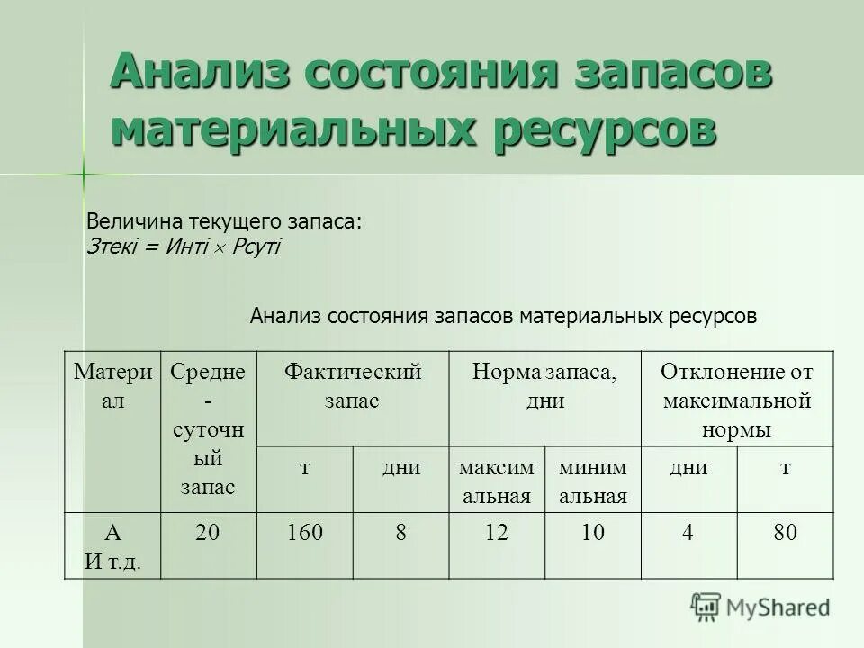 Запасы материальных ресурсов. Понятие материального запаса в логистике. Резервы материальных ресурсов для ликвидации чс. Резервов материальных ресурсов для ликвидации. Виды резервов материальных ресурсов.