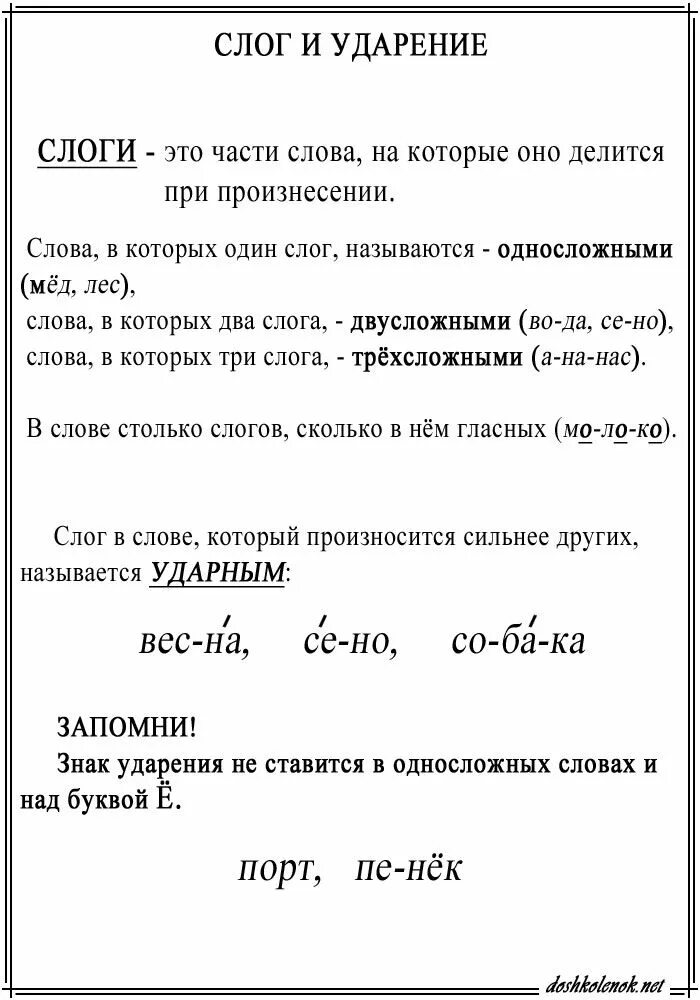 Слова слогом про. Ударение памятка. Слог ударение. Слог и ударение 1 класс. Слово слог ударение памятка.