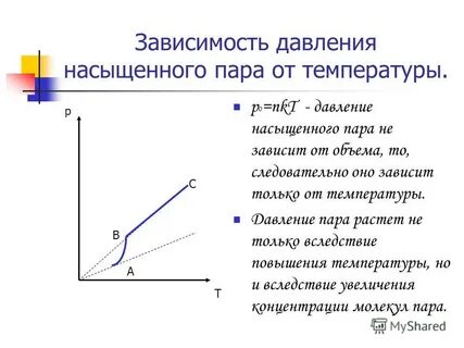 Объем ненасыщенного пара