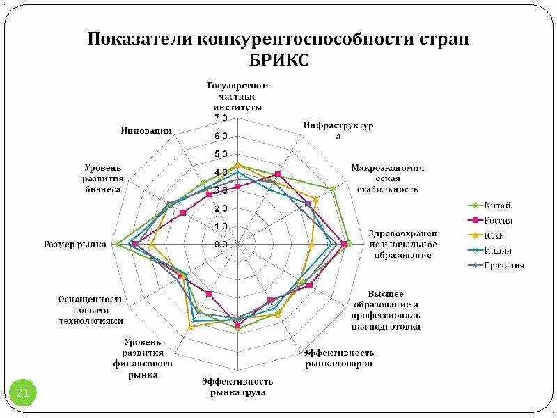 Показатели оценки конкурентоспособности страны. Показатель международной конкурентоспособности. Концепция международной конкурентоспособности. Конкурентоспособность на рынке стран.