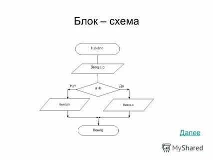 Блок схема ввода