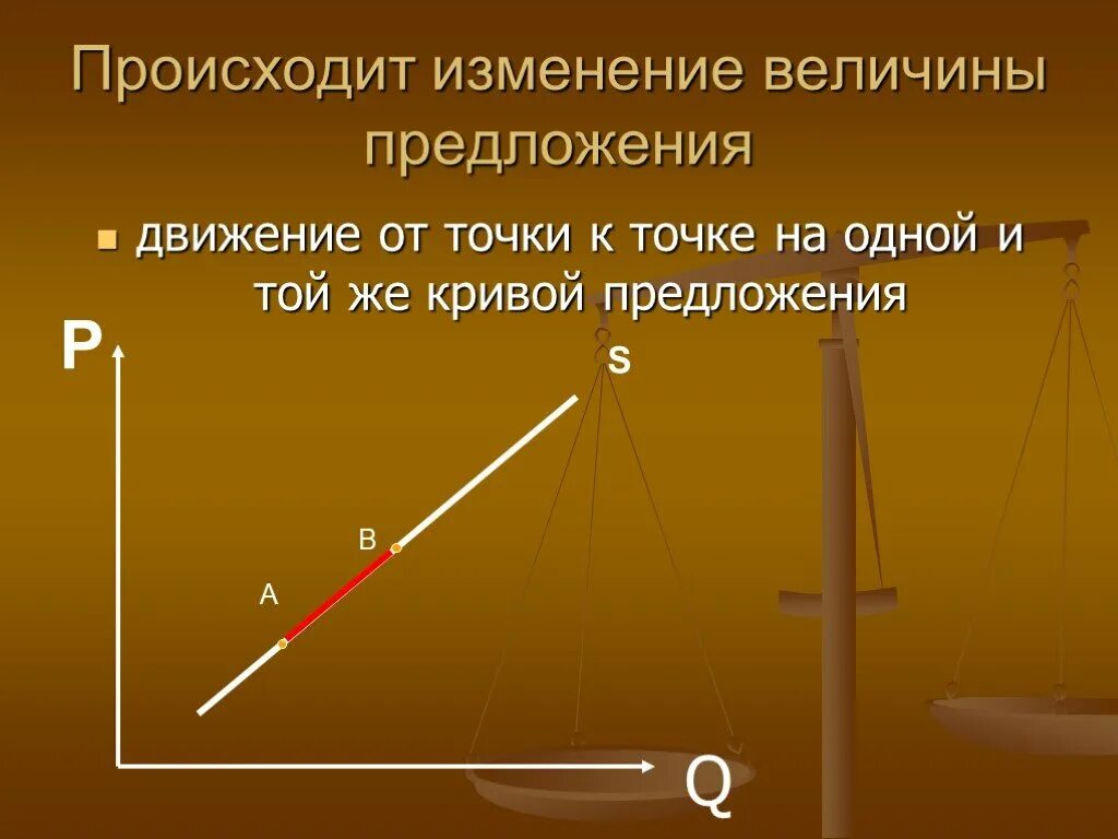 Движение предложения. Изменение величины предложения. изменение предложения и величины предложения. что вызывает изменение величины предложения. как происходит изменение величины предложения.
