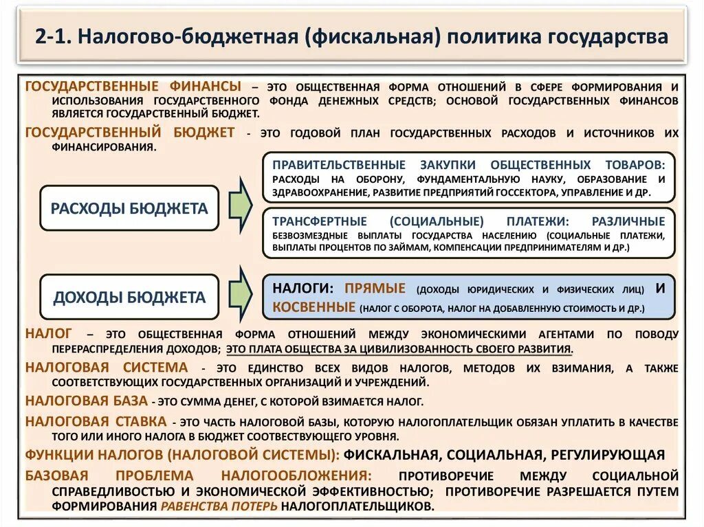 Направления использования налогов. Бюджетно-налоговая (фискальная) политика. Бюджетно-налоговая политика государства. Влияние бюджетно-налоговой политики на экономику. Бюджетно-налоговая политика влияние на экономику.