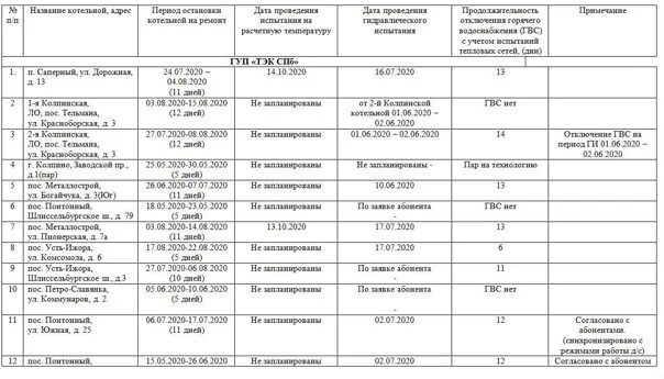 График отключения воды по адресу спб. Теплосеть Санкт-Петербурга график отключения. График отключения горячей воды в СПБ 2021. График отключения горячей воды в Красносельском районе в СПБ. График отключения воды в СПБ теплосеть.