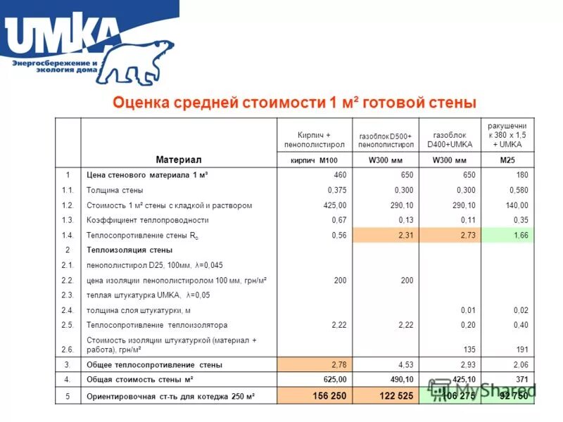 утеплитель теплит п -75. технофас коттедж 50 мм. утеплитель стен расценка. утеплитель вата мин вата стеклрвата. расценки на утепление фасада пенопластом.