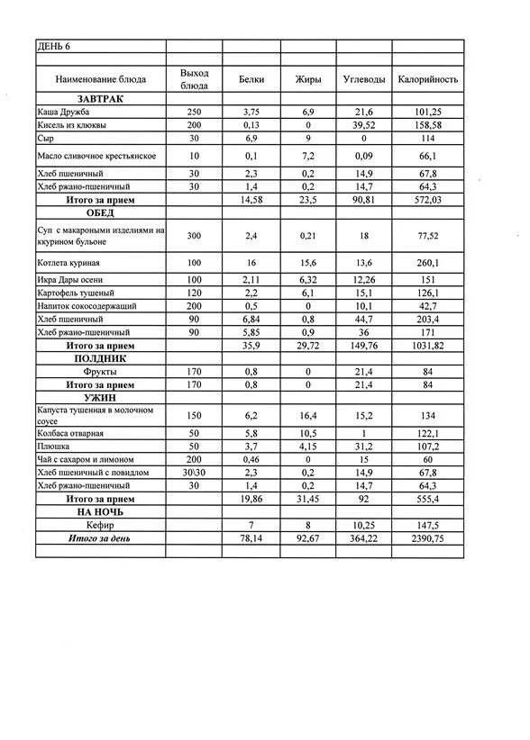 Примерное цикличное меню для школьной столовой. Меню для роспотребнадзора. Разработка цикличного меню питания. Цикличное меню составляют на. Цикличное меню для школы.