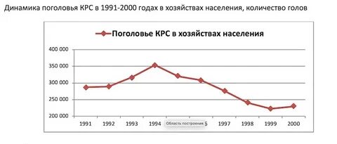 Рогатая численность