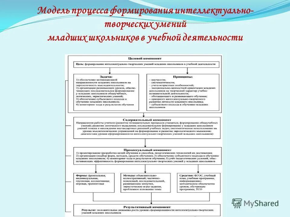 Учебной деятельности развитию интеллектуальных. Учебной деятельности развитию интеллектуальных