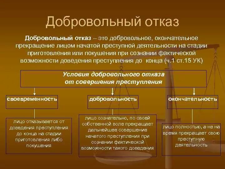 Смежные институты. Добровольный отказ от совершения преступления. Признаки добровольного отказа от совершения преступления. Признаки добровольногооткаща. Добровольный отказ от преступления понятие признаки и значение.