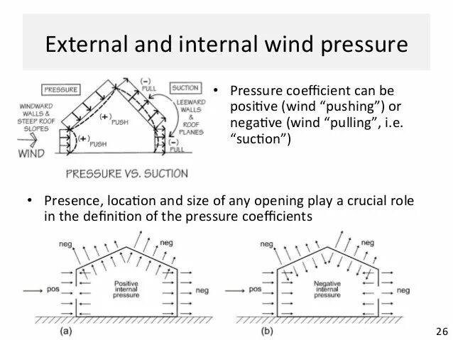 Как переводится wind. Pressure coefficients wind. wall pressure coefficient wind load.