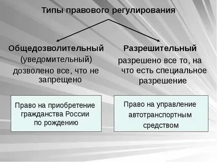 Пример регулирующего органа
