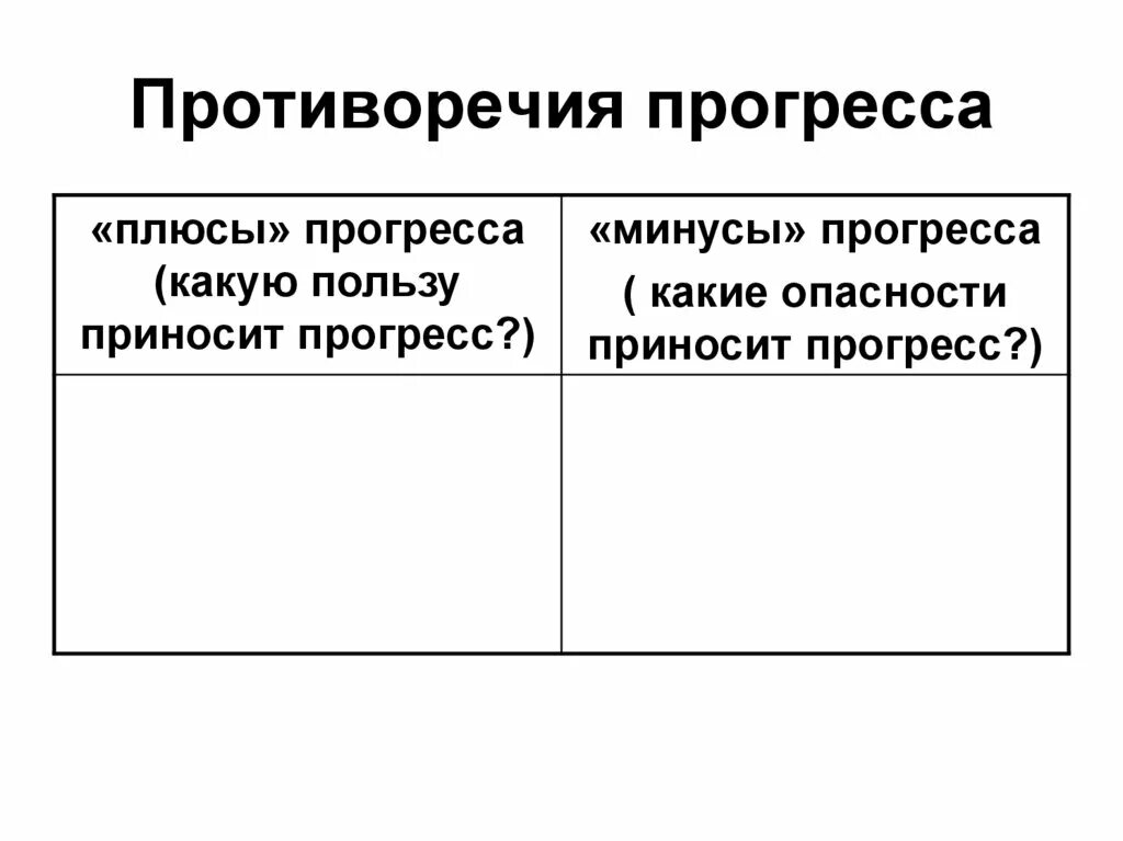 Плюсы и минусы прогресса. Противоречивость прогресса плюсы и минусы. Плюсы и минусы общественного прогресса. Плюсы и минусы прогресса таблица. Иллюстрируют противоречивость общественного прогресса