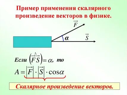 Скалярное произведение силы и перемещения