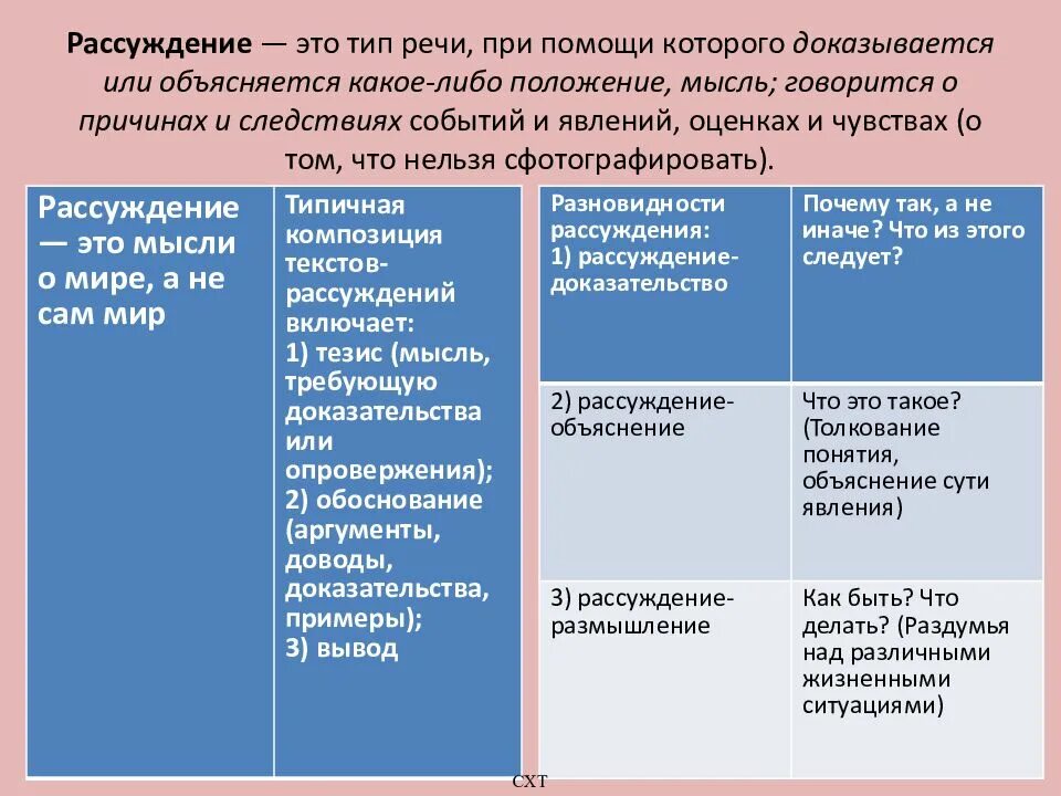 Описание определение пример