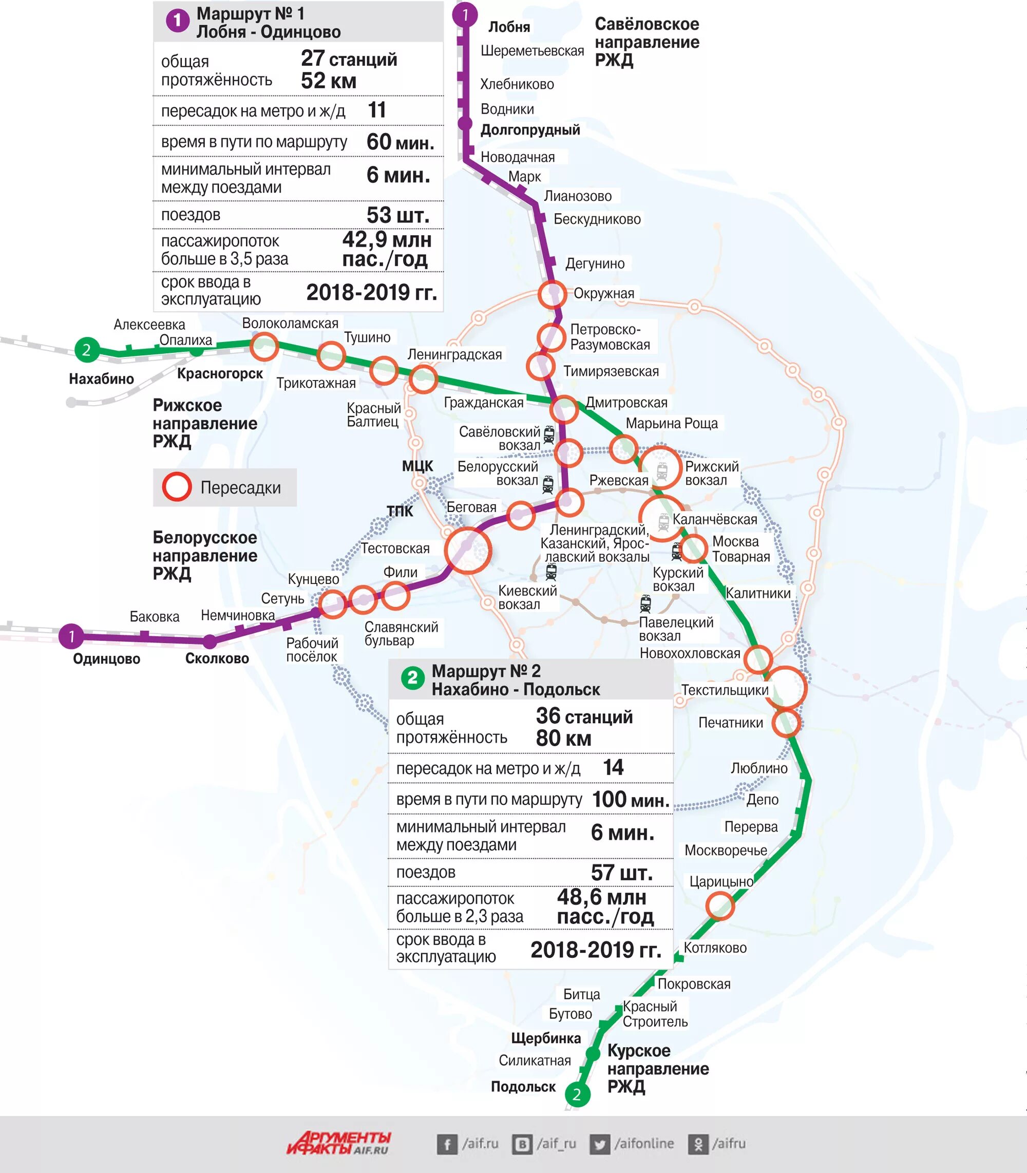 Метро москвы 2д. МЦД-2 схема станций. Схема московских диаметров с остановками. МЦД Подольск-Нахабино схема станций на карте. Москва МЦД схема со станциями всеми.