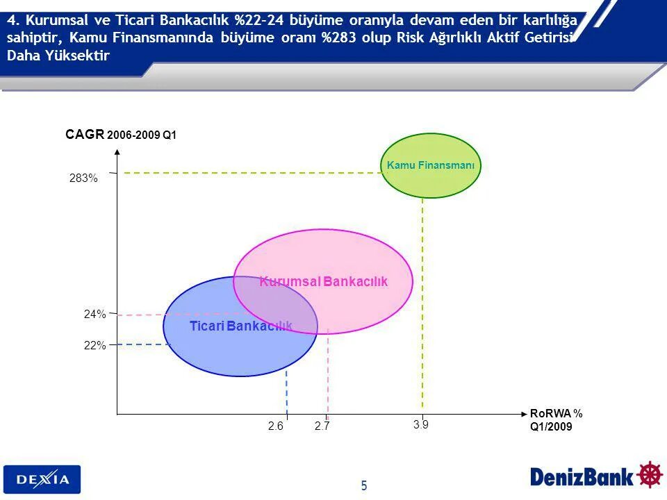 Банковский ритейл. Показатель rorwa в банке это. Raroc в банке. Показатель rorwa в банке это. Risk weighted assets, rwa это.